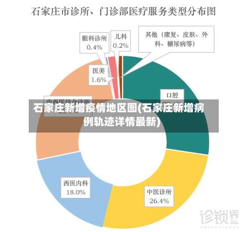 石家庄新增疫情地区图(石家庄新增病例轨迹详情最新)-第2张图片