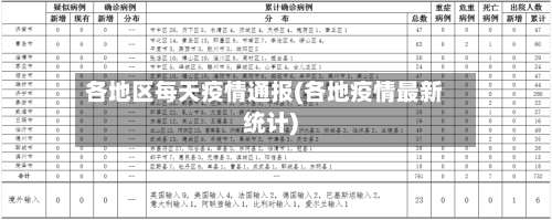 各地区每天疫情通报(各地疫情最新统计)-第1张图片