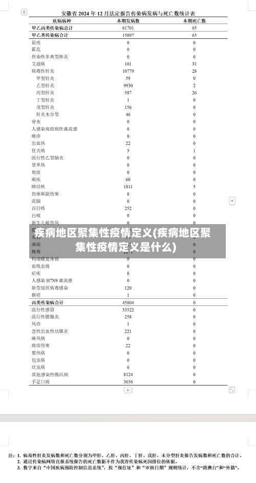 疾病地区聚集性疫情定义(疾病地区聚集性疫情定义是什么)-第1张图片