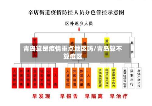青岛算是疫情重点地区吗/青岛算不算疫区-第2张图片