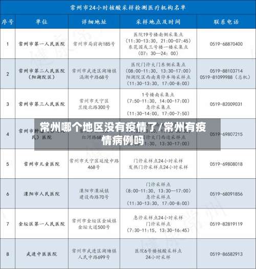 常州哪个地区没有疫情了/常州有疫情病例吗-第2张图片