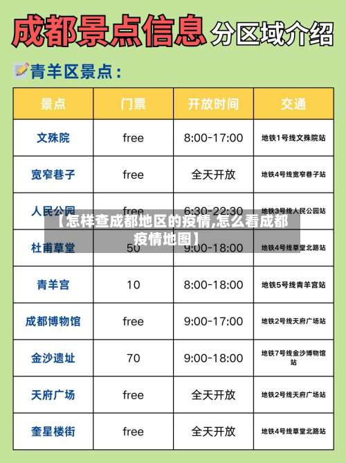 【怎样查成都地区的疫情,怎么看成都疫情地图】-第2张图片