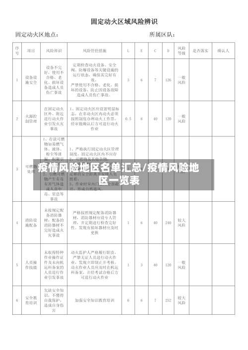 疫情风险地区名单汇总/疫情风险地区一览表-第1张图片