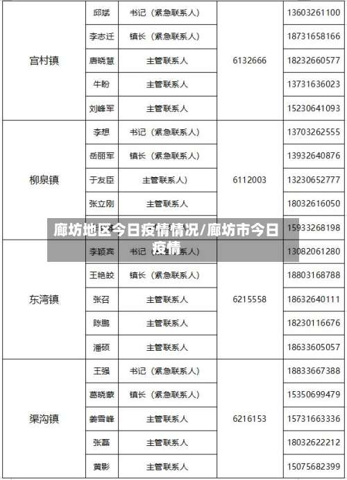 廊坊地区今日疫情情况/廊坊市今日疫情-第1张图片