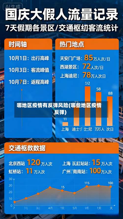 哪地区疫情有反弹风险(哪些地区疫情反弹)-第2张图片