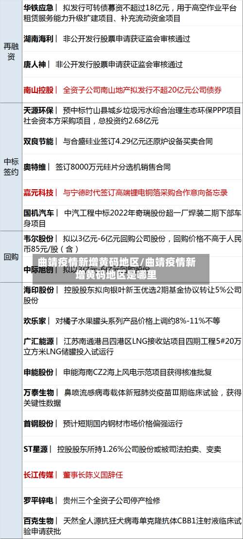 曲靖疫情新增黄码地区/曲靖疫情新增黄码地区是哪里-第2张图片