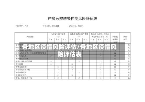 各地区疫情风险评估/各地区疫情风险评估表-第3张图片