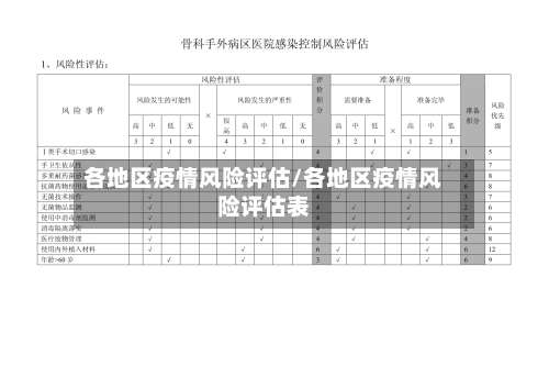 各地区疫情风险评估/各地区疫情风险评估表-第2张图片
