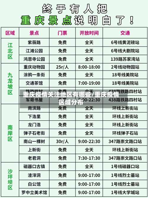 重庆疫情关注地区有哪些/重庆疫情区域分布-第2张图片