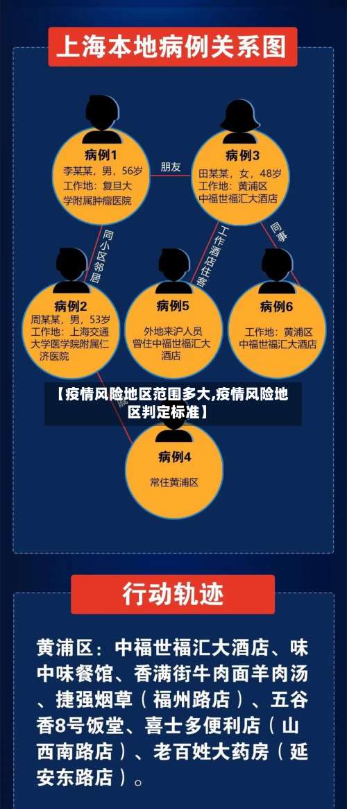 【疫情风险地区范围多大,疫情风险地区判定标准】-第3张图片