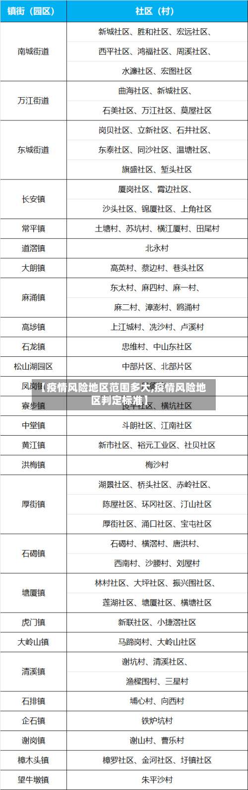 【疫情风险地区范围多大,疫情风险地区判定标准】-第2张图片