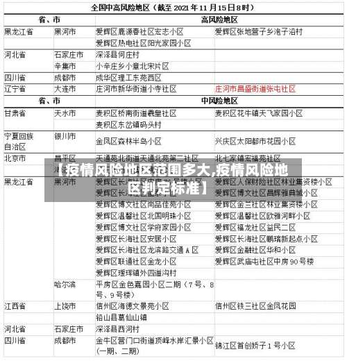 【疫情风险地区范围多大,疫情风险地区判定标准】-第1张图片