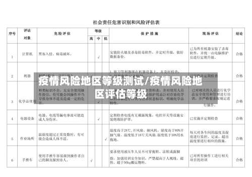 疫情风险地区等级测试/疫情风险地区评估等级-第2张图片