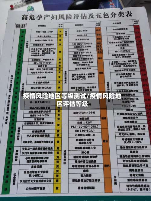 疫情风险地区等级测试/疫情风险地区评估等级-第1张图片