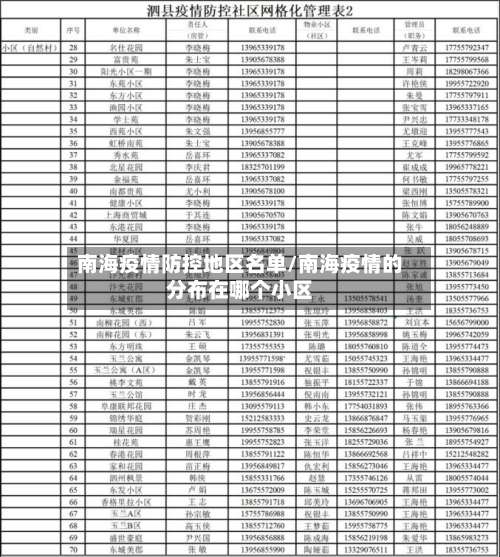 南海疫情防控地区名单/南海疫情的分布在哪个小区-第1张图片