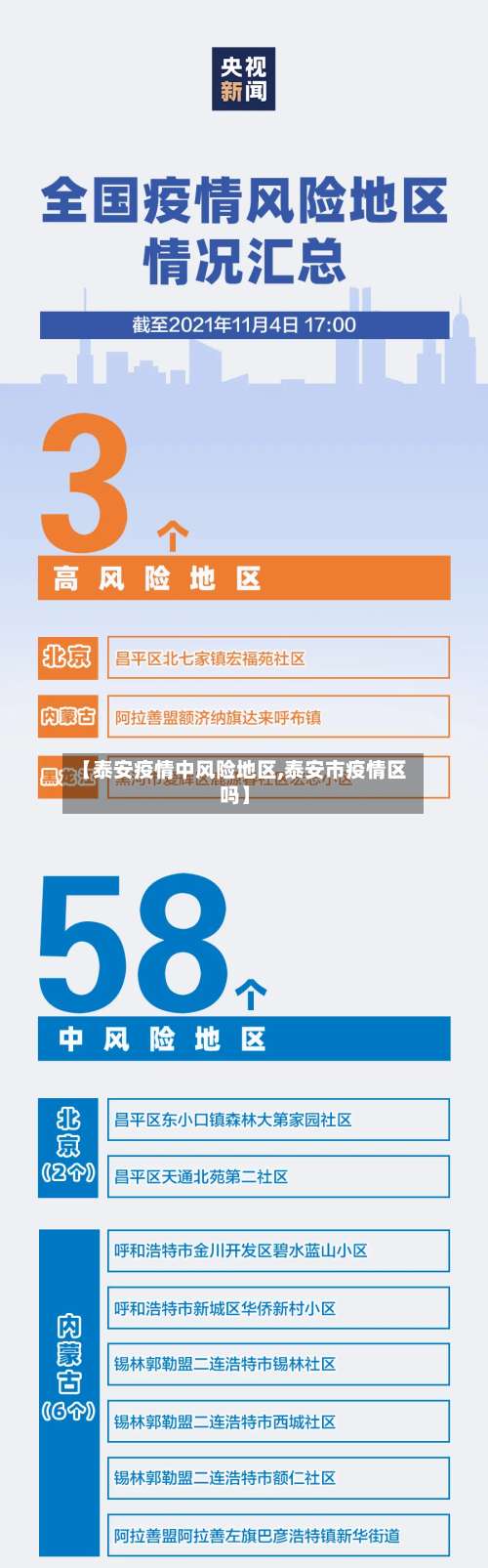 【泰安疫情中风险地区,泰安市疫情区吗】-第1张图片