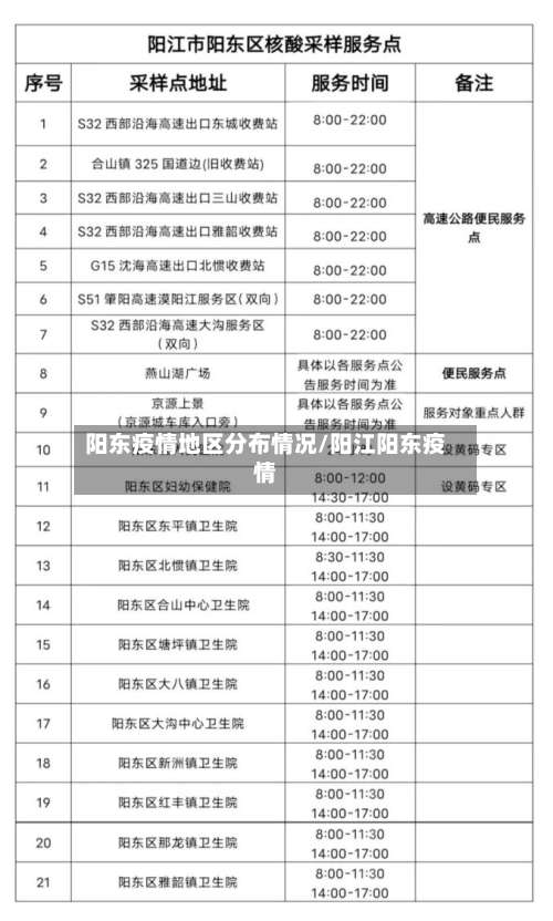 阳东疫情地区分布情况/阳江阳东疫情-第1张图片
