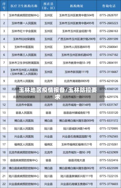 玉林地区疫情报备/玉林防控要求-第2张图片