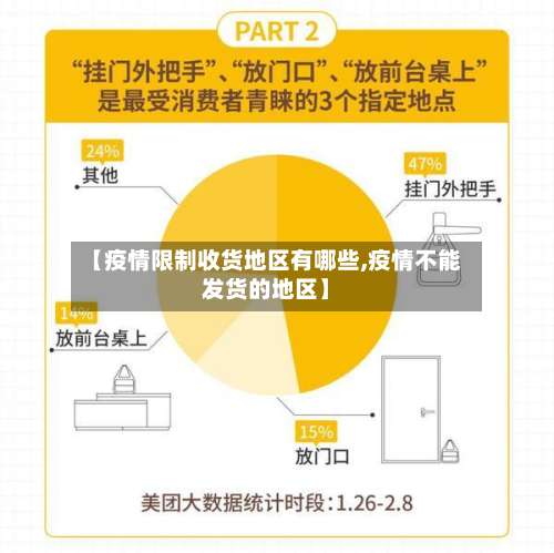 【疫情限制收货地区有哪些,疫情不能发货的地区】-第2张图片