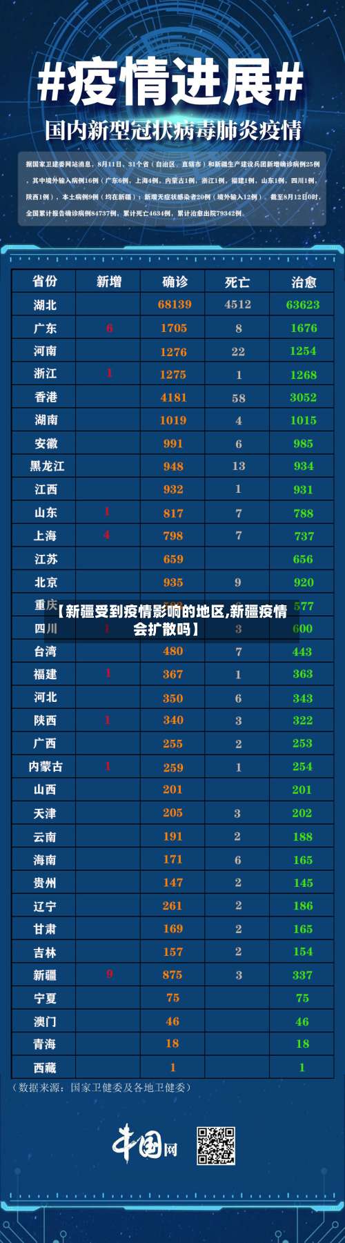 【新疆受到疫情影响的地区,新疆疫情会扩散吗】-第2张图片