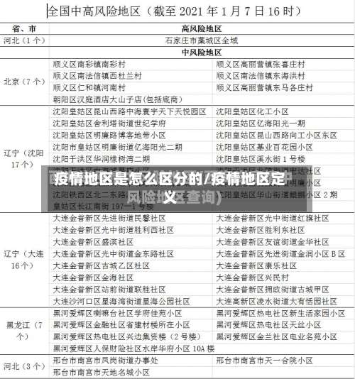 疫情地区是怎么区分的/疫情地区定义-第1张图片