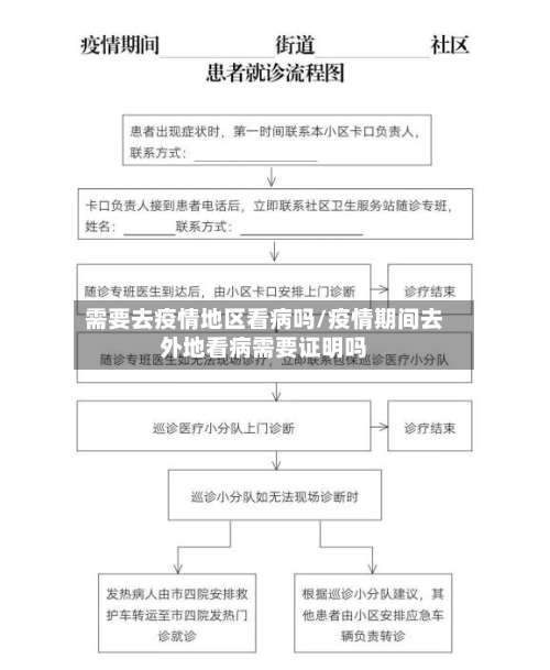 需要去疫情地区看病吗/疫情期间去外地看病需要证明吗-第2张图片