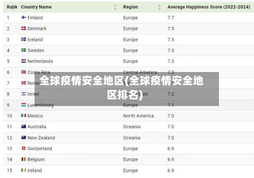全球疫情安全地区(全球疫情安全地区排名)-第2张图片