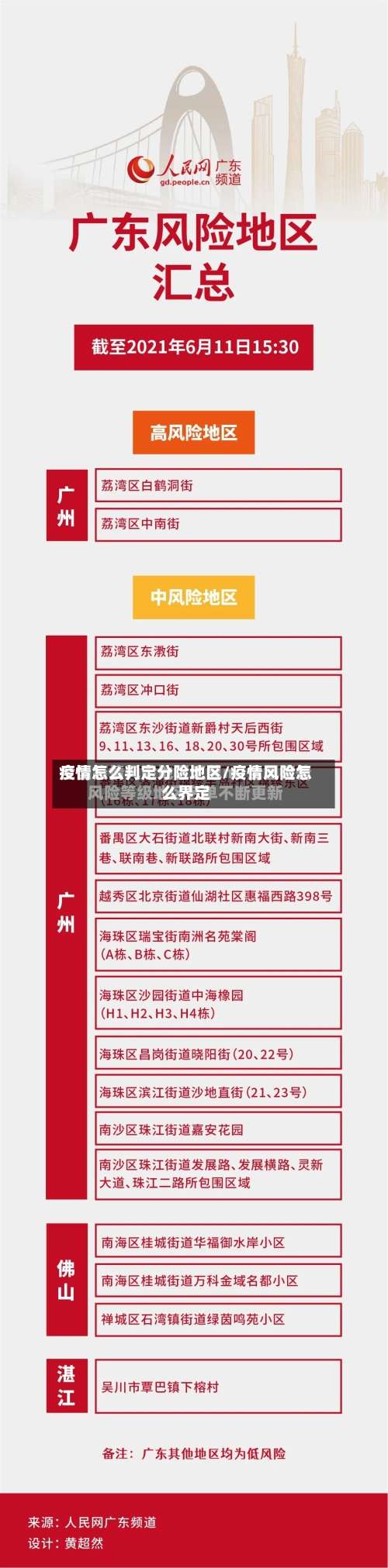 疫情怎么判定分险地区/疫情风险怎么界定-第1张图片
