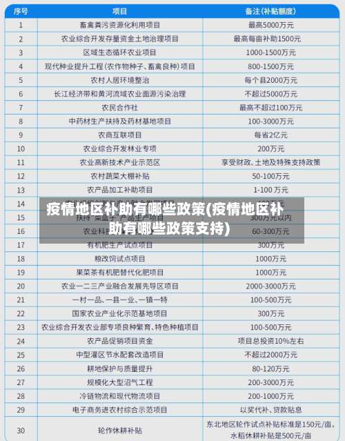 疫情地区补助有哪些政策(疫情地区补助有哪些政策支持)-第2张图片