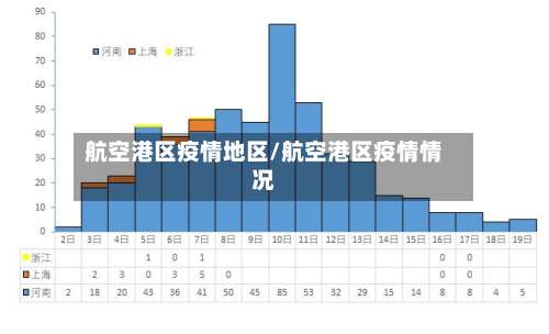 航空港区疫情地区/航空港区疫情情况-第1张图片