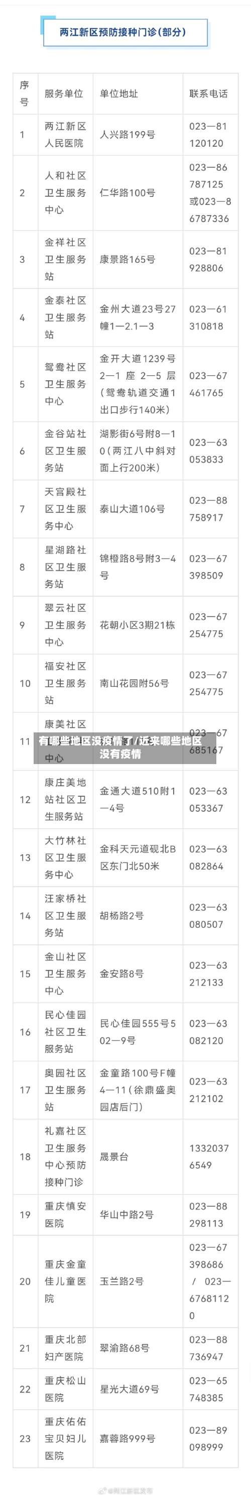 有哪些地区没疫情了/近来哪些地区没有疫情-第2张图片