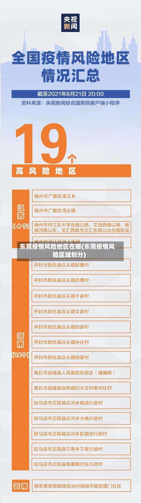 东莞疫情风险地区在哪(东莞疫情风险区域划分)-第1张图片