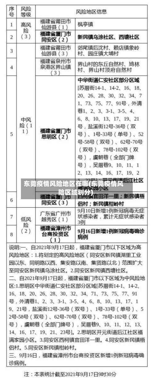 东莞疫情风险地区在哪(东莞疫情风险区域划分)-第2张图片