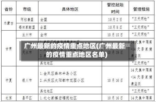 广州最新的疫情重点地区(广州最新的疫情重点地区名单)-第1张图片