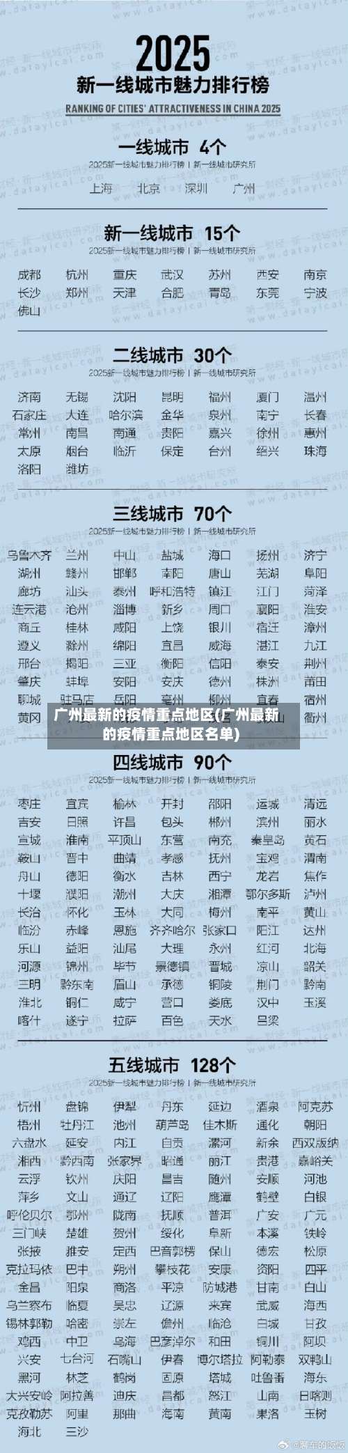 广州最新的疫情重点地区(广州最新的疫情重点地区名单)-第2张图片