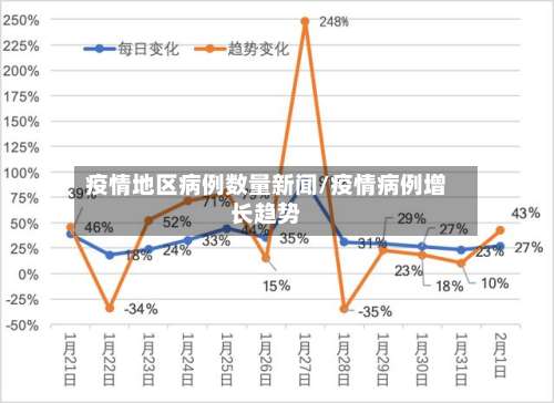 疫情地区病例数量新闻/疫情病例增长趋势-第3张图片