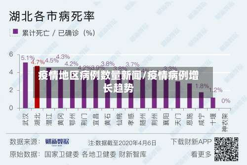 疫情地区病例数量新闻/疫情病例增长趋势-第2张图片