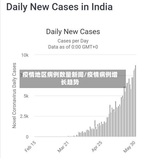疫情地区病例数量新闻/疫情病例增长趋势-第1张图片