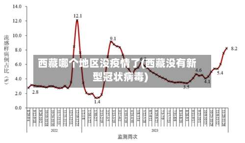 西藏哪个地区没疫情了(西藏没有新型冠状病毒)-第2张图片