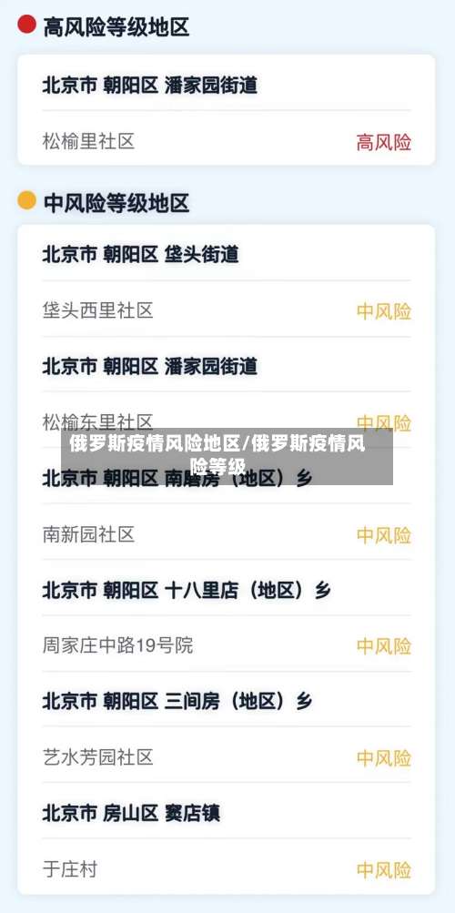 俄罗斯疫情风险地区/俄罗斯疫情风险等级-第2张图片