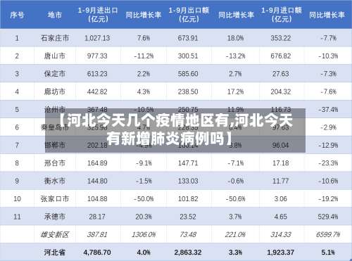 【河北今天几个疫情地区有,河北今天有新增肺炎病例吗】-第2张图片