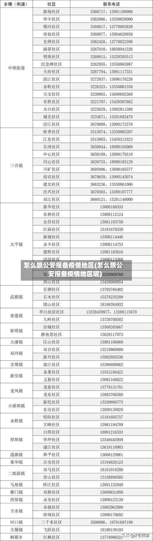 怎么跟公安报备疫情地区(怎么跟公安报备疫情地区呢)-第1张图片