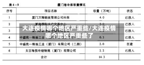 大连疫情哪个地区严重些/大连疫情哪个地区严重些了-第2张图片
