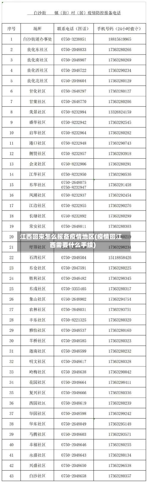江西回来怎么报备疫情地区(疫情回江西需要什么手续)-第1张图片