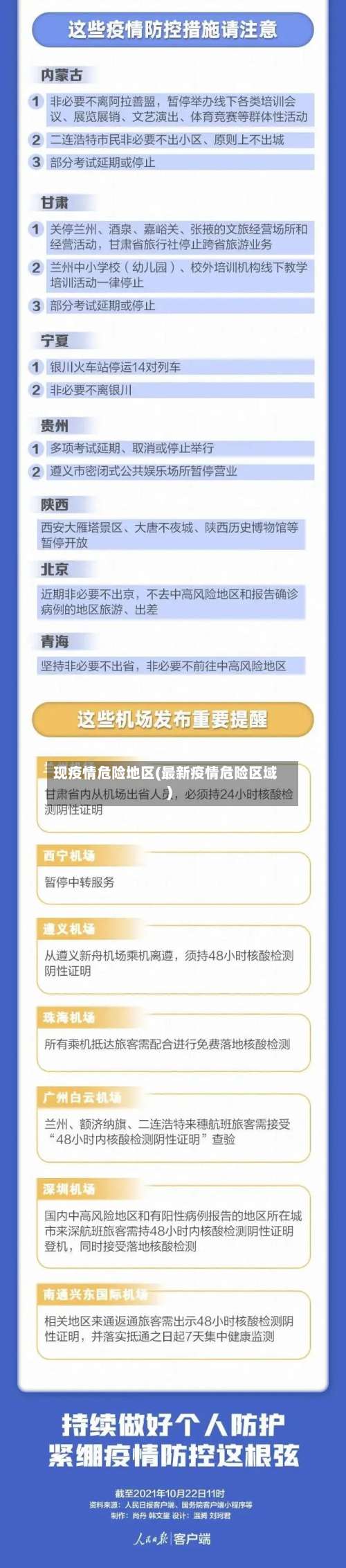 现疫情危险地区(最新疫情危险区域)-第2张图片