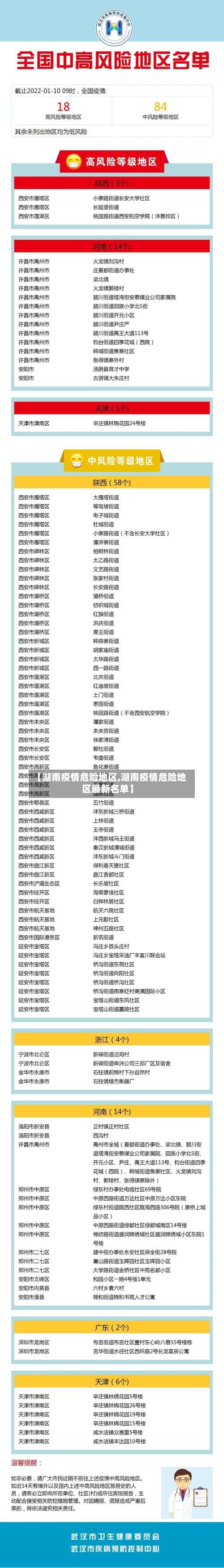 【湖南疫情危险地区,湖南疫情危险地区最新名单】-第2张图片