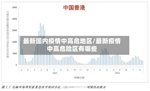 最新国内疫情中高危地区/最新疫情中高危险区有哪些-第1张图片