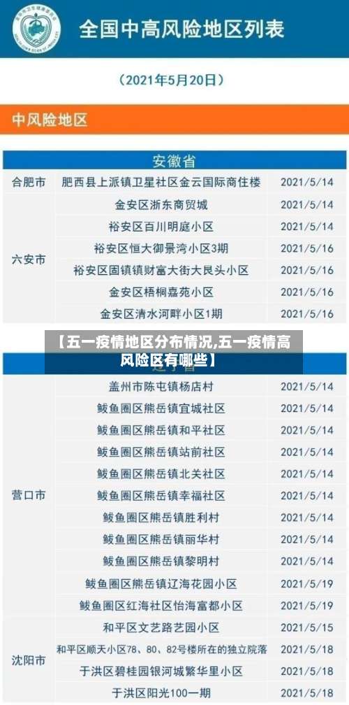 【五一疫情地区分布情况,五一疫情高风险区有哪些】-第2张图片