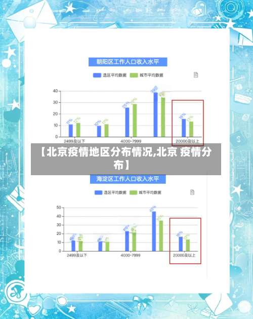 【北京疫情地区分布情况,北京 疫情分布】-第1张图片