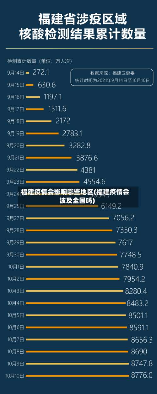 福建疫情会影响哪些地区(福建疫情会波及全国吗)-第2张图片